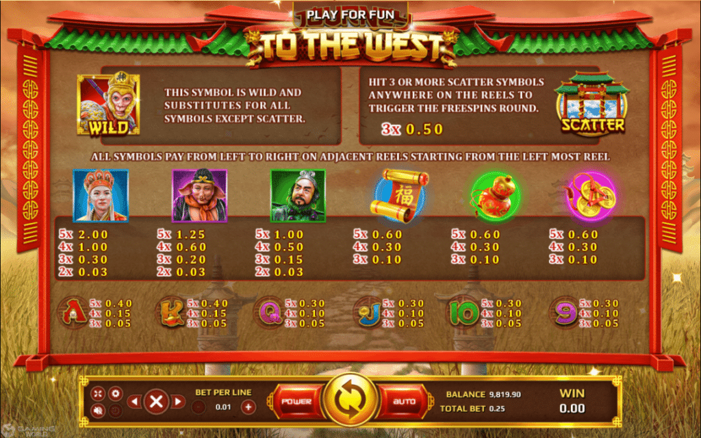 Journey To The West playline